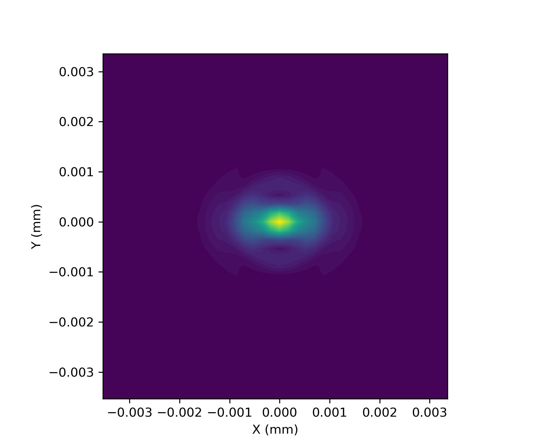 PSF_diff_abbe.jpg