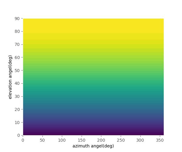 theta_phi_contour.jpg