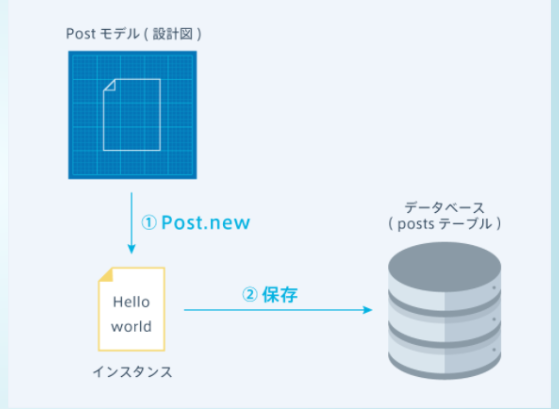 スクリーンショット 2019-07-08 21.30.20.png