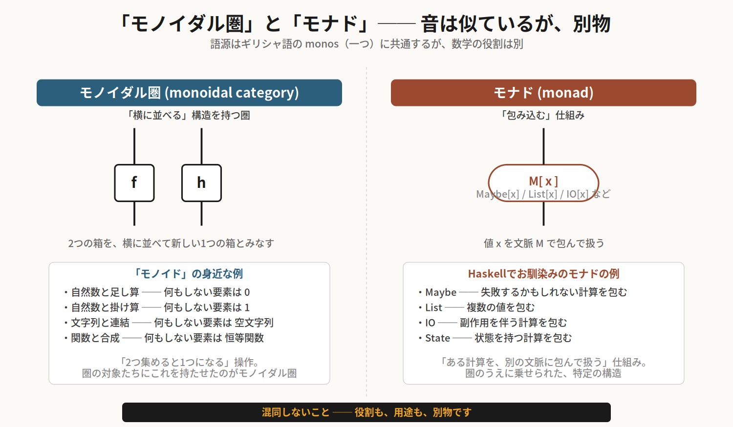 論理はひとつではない ── 圏論論理学がつなぐ量子論理・トポス・圏論