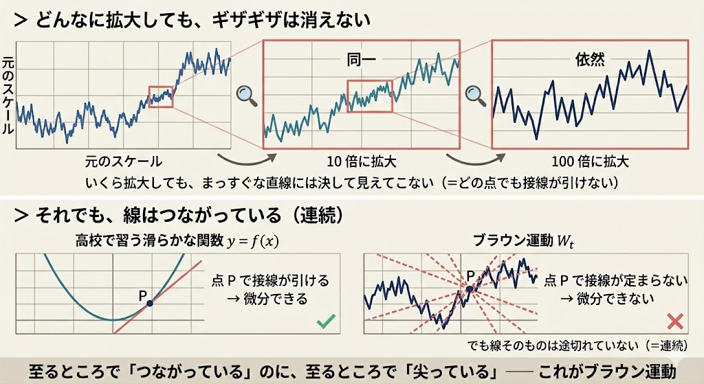 non_differentiablility.jpg