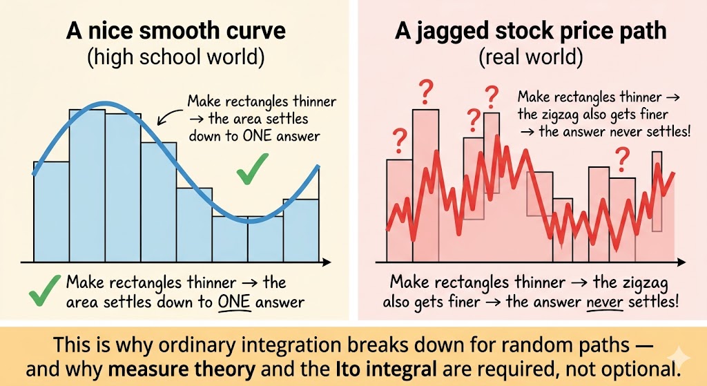 smooth_vs_jagged.jpg