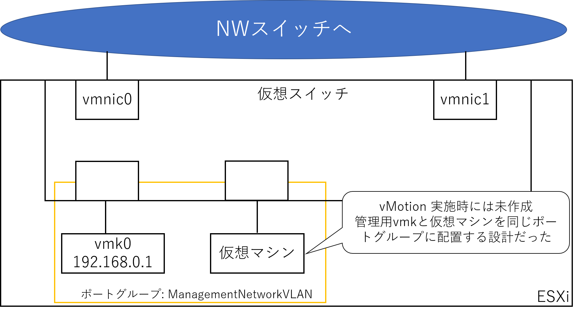Vcenter Server に接続したらポートグループが消えた話 Qiita