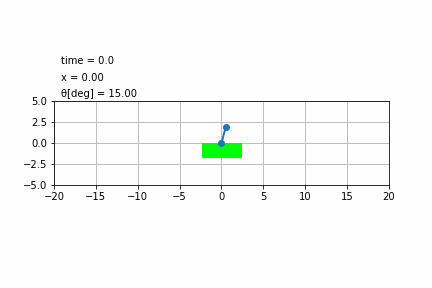 simulate.gif