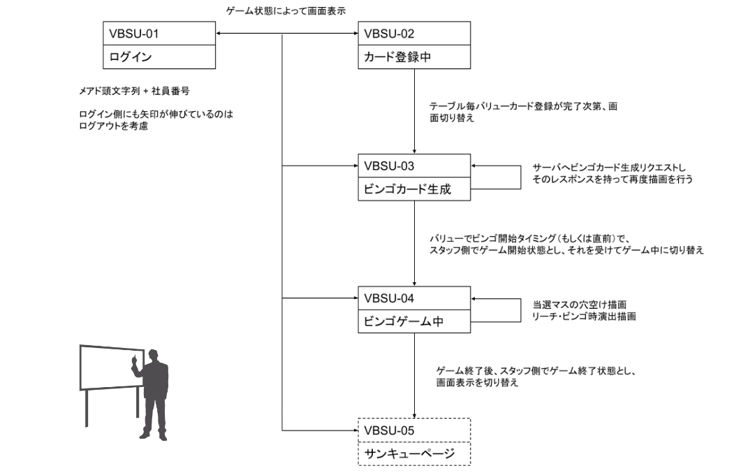 会社新年会のビンゴゲームを自作した話 Qiita