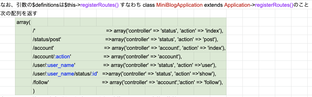取得した配列の値