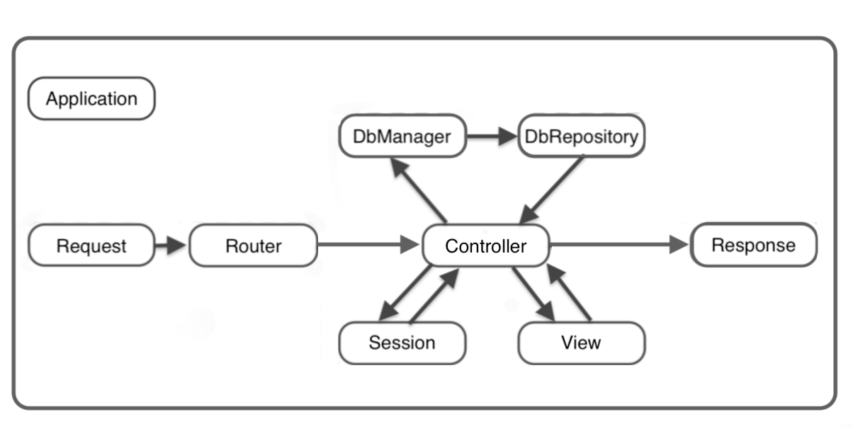 フレームワーク BASE.png