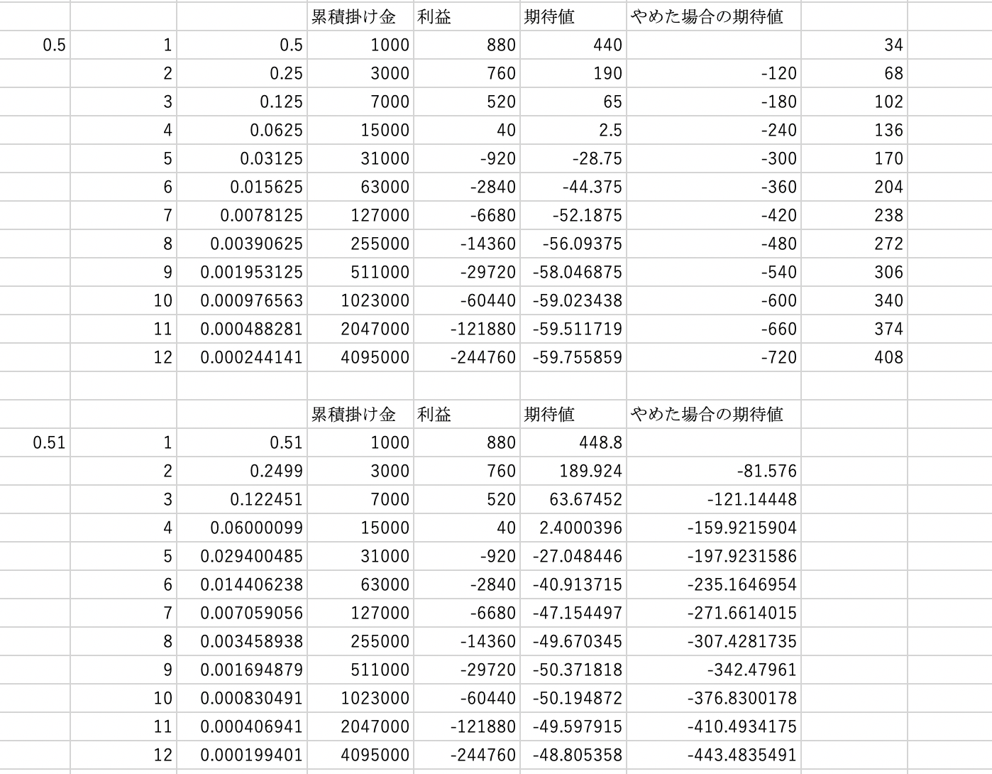 インターカジノ: ボーナス、入金、出金方法! 【2021年最新版】 インターカジノ: ボーナス、入金、出金方法! 【2021年最新版】