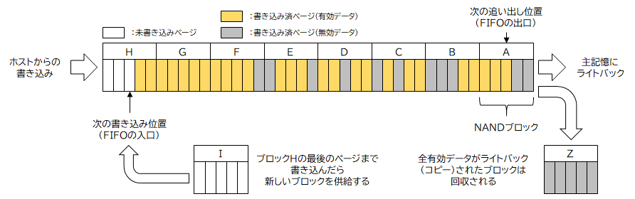me_ me_⭐︎断捨離中！ページ WNBS-Yタイプ42％OFF｜パロマ（渡辺製作所）レンジフード交換