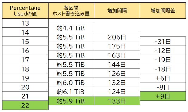 Mさま確認ページ♡ ❤︎さま確認ページ♡ 𝖺 𝗂 | お気に入りロングコート