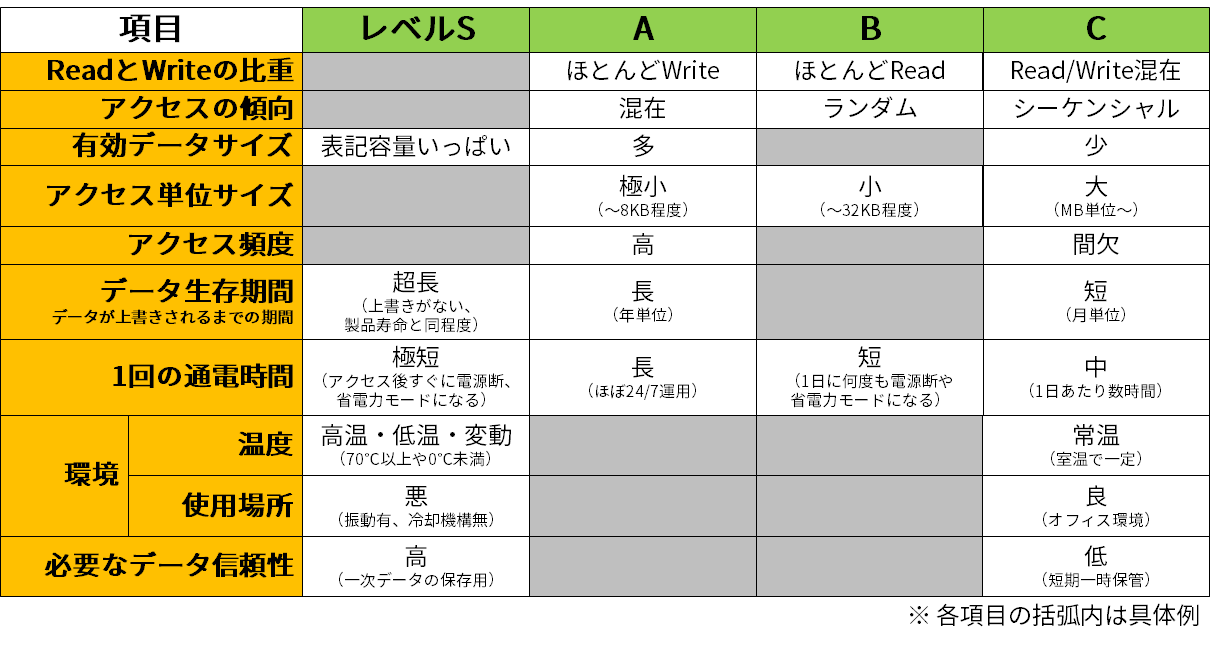 SSDの選び方(5/5)：あなたの使いかたに合ったSSDは？ #ssd - Qiita