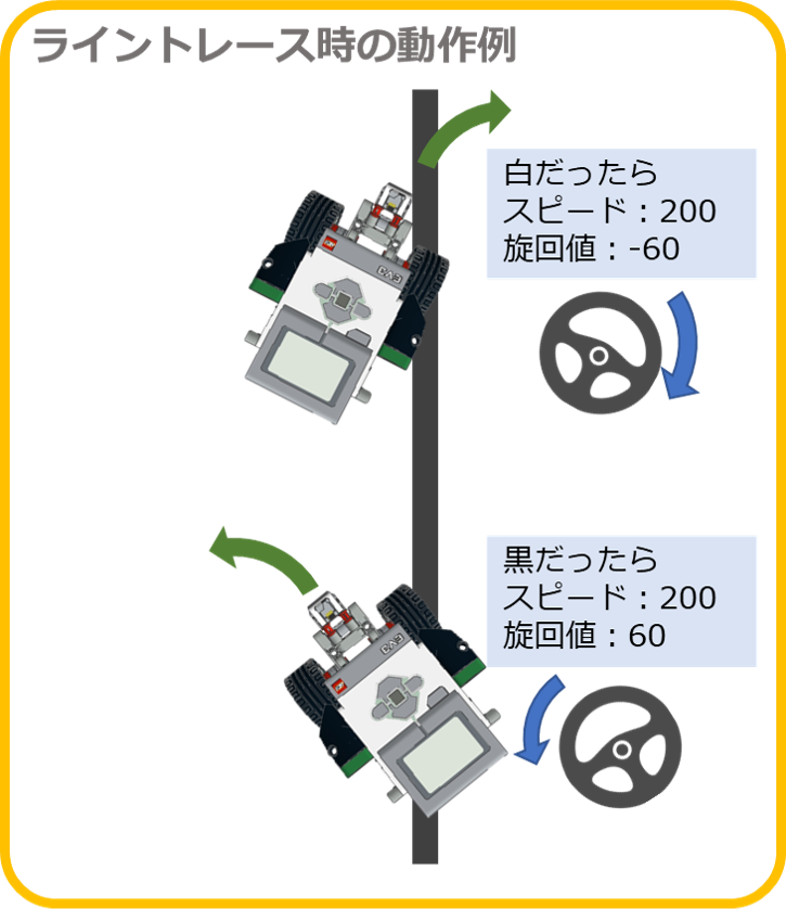 LEGO Mindstorms×AI 機械学習その2 線形回帰編 #Python - Qiita