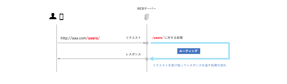 Screen Shot 2019-06-21 at 7.26.23.png