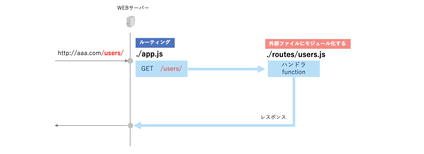 Screen Shot 2019-06-21 at 12.51.37.png