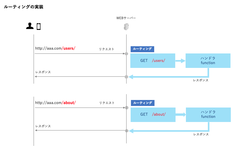 スクリーンショット 2019-06-16 12.50.08.png