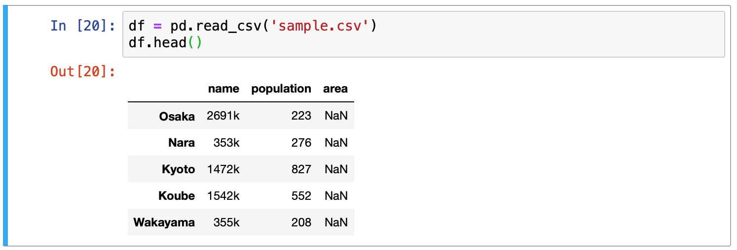 When reading a csv file with read_csv of pandas, the first column index When reading a csv file with read_csv of pandas, the first column index