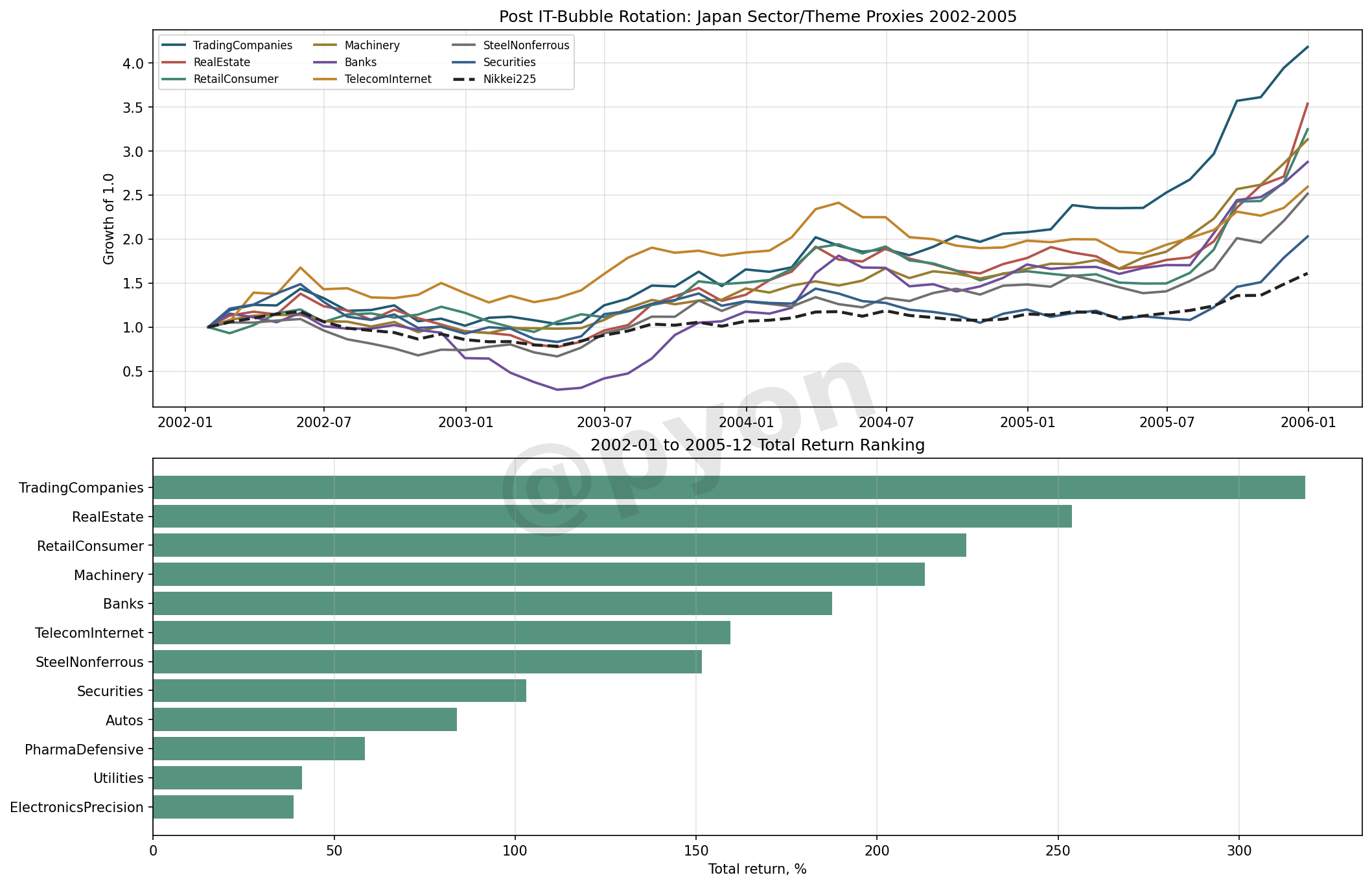 post_it_bubble_sector_rotation_2002_2005.png
