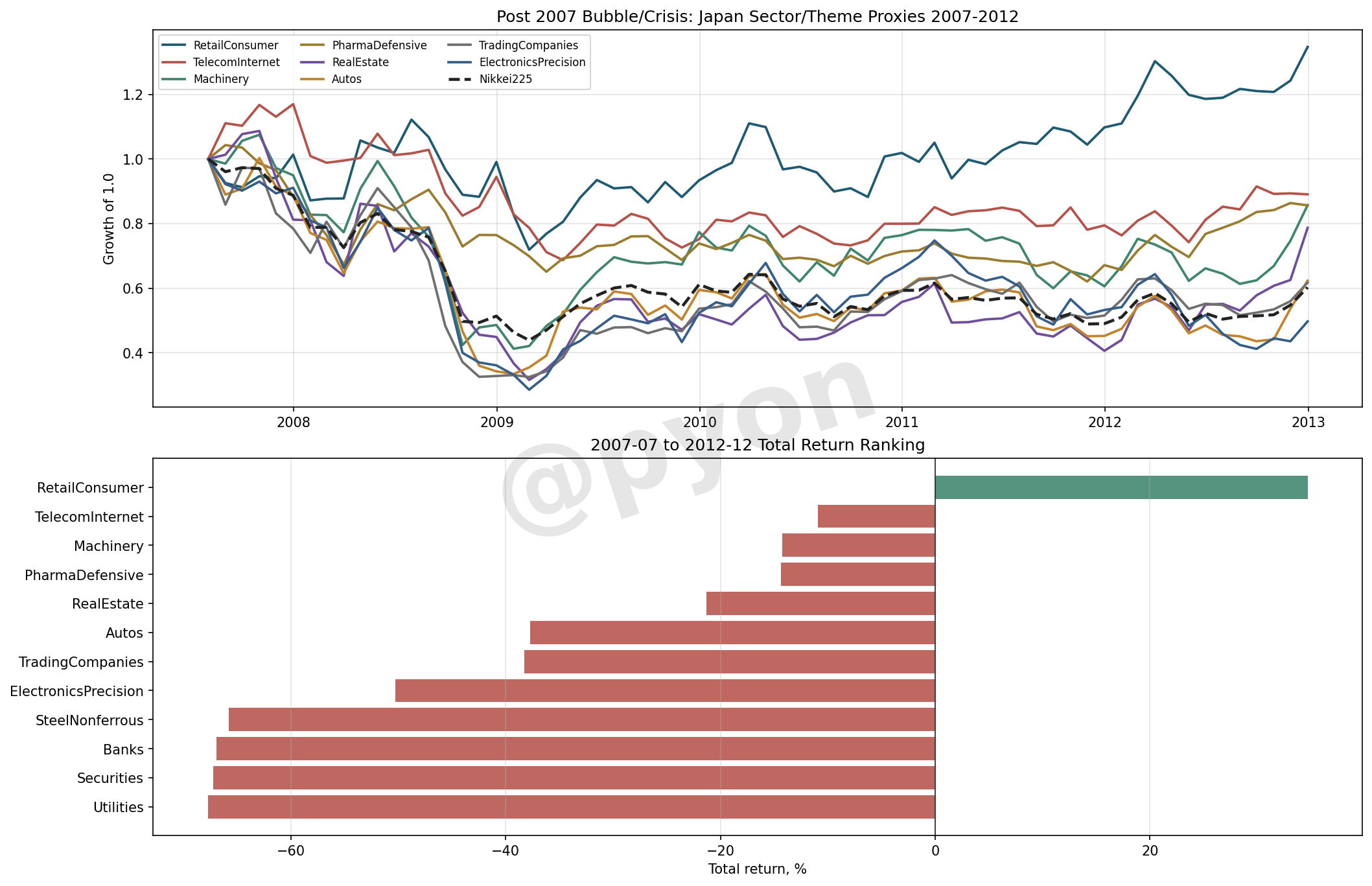 post_2007_sector_rotation_2007_2012.png