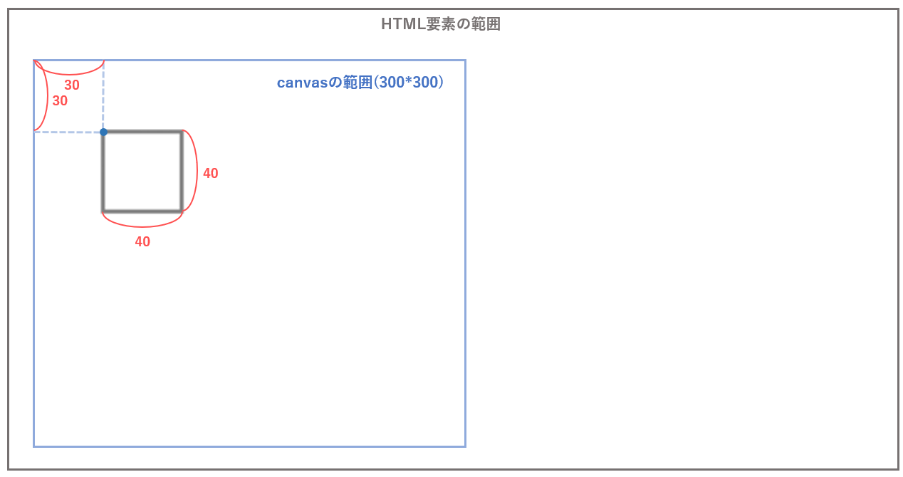 JavaScript】HTML5 Canvas API入門！基礎から図形・テキスト描画まで