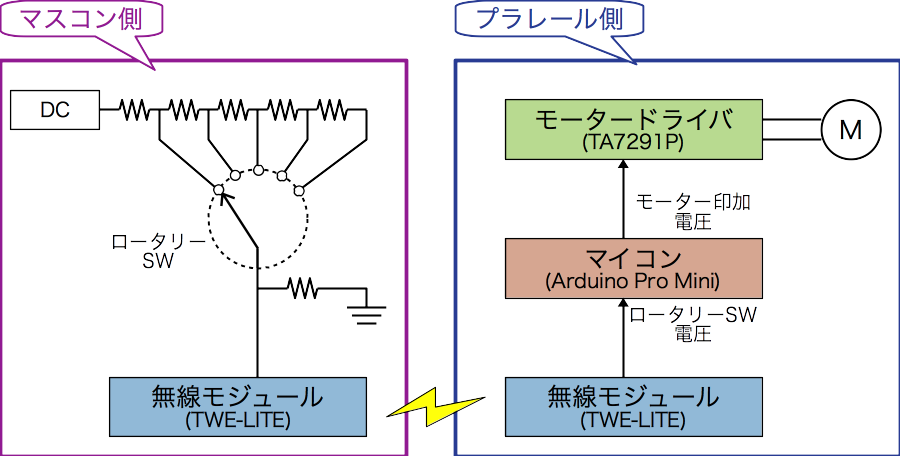 システム概要構成