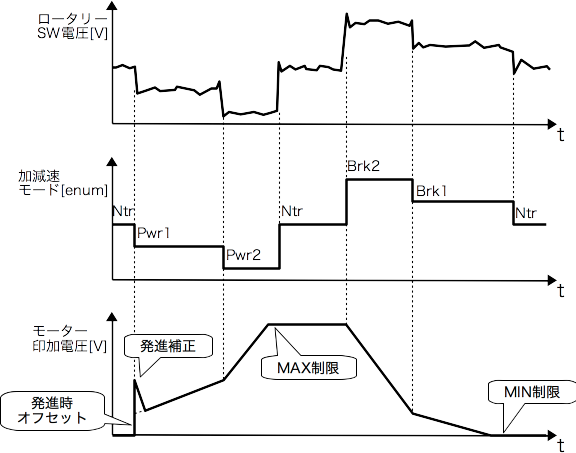 信号タイミングチャートポンチ絵