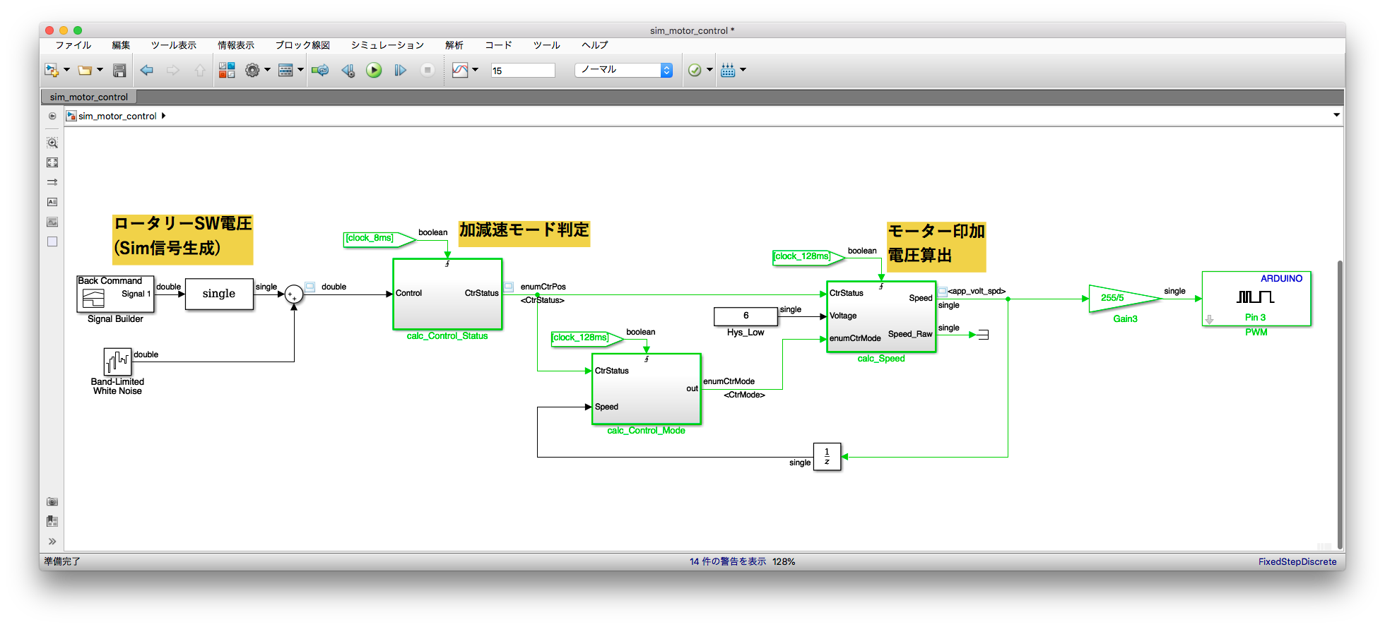 コントローラモデル全体