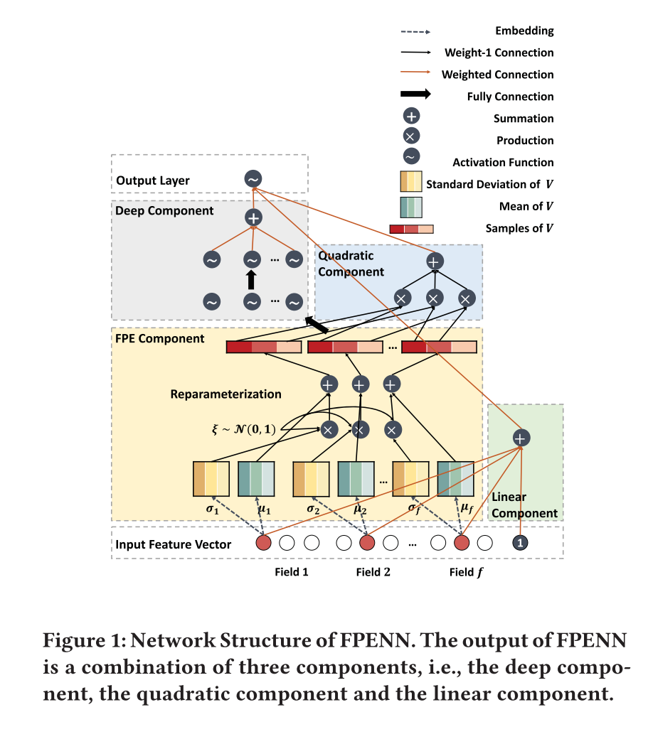 FieldawareなFactorization Machinesの最新動向(2019) 機械学習 Qiita