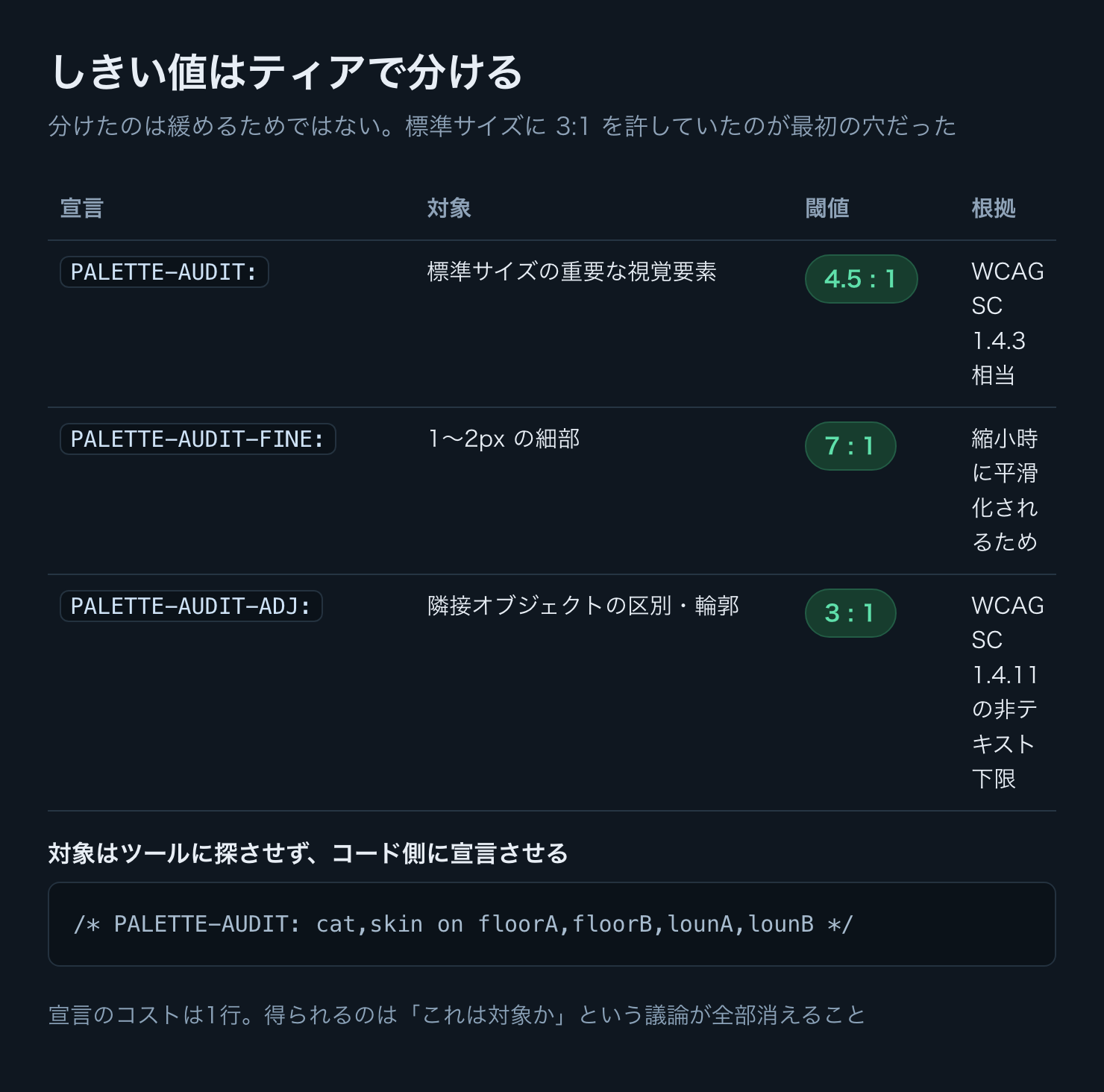 誤検出する検査は必ず無視される。自作の静的検査を1日に4回作り直して