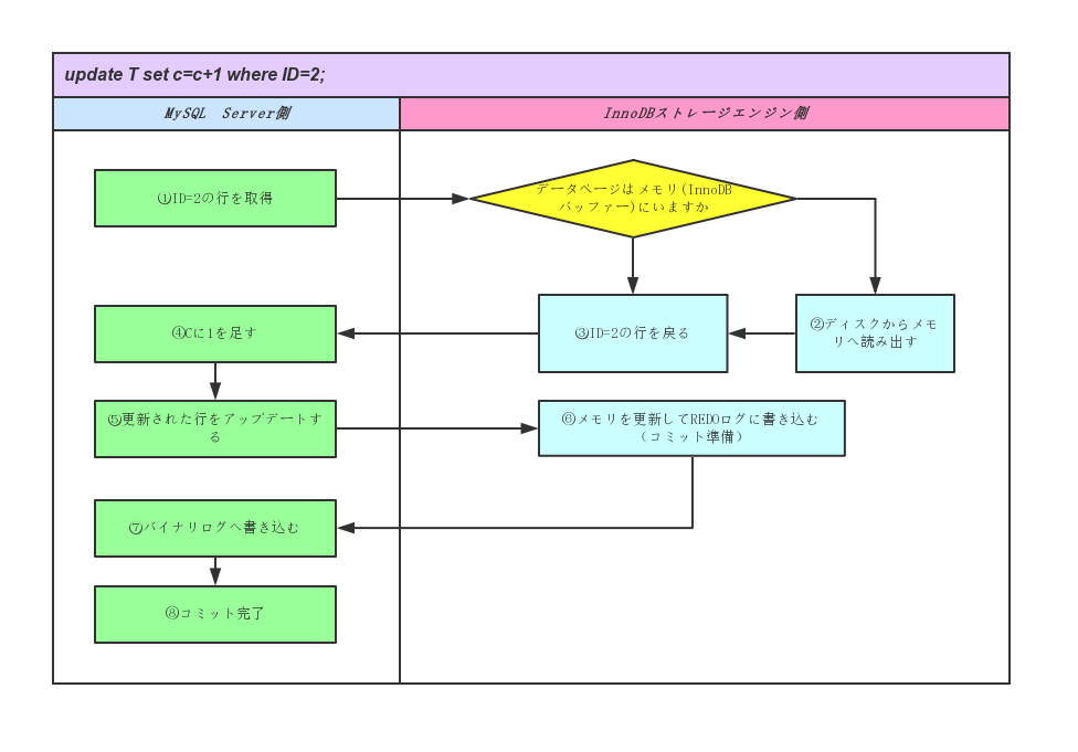 Vertical Cross Functional Template.png