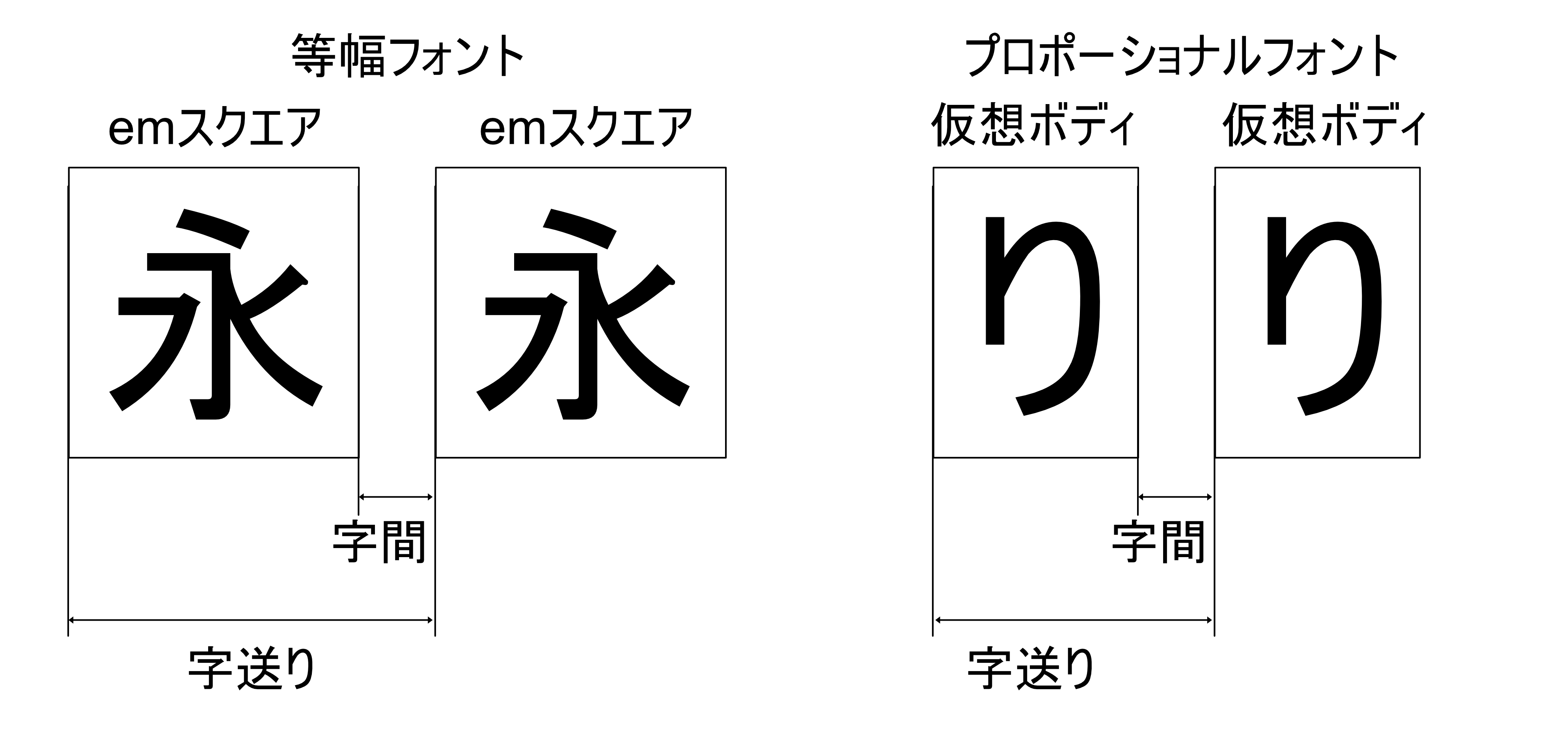 Webのテキスト表現 CSS - Qiita