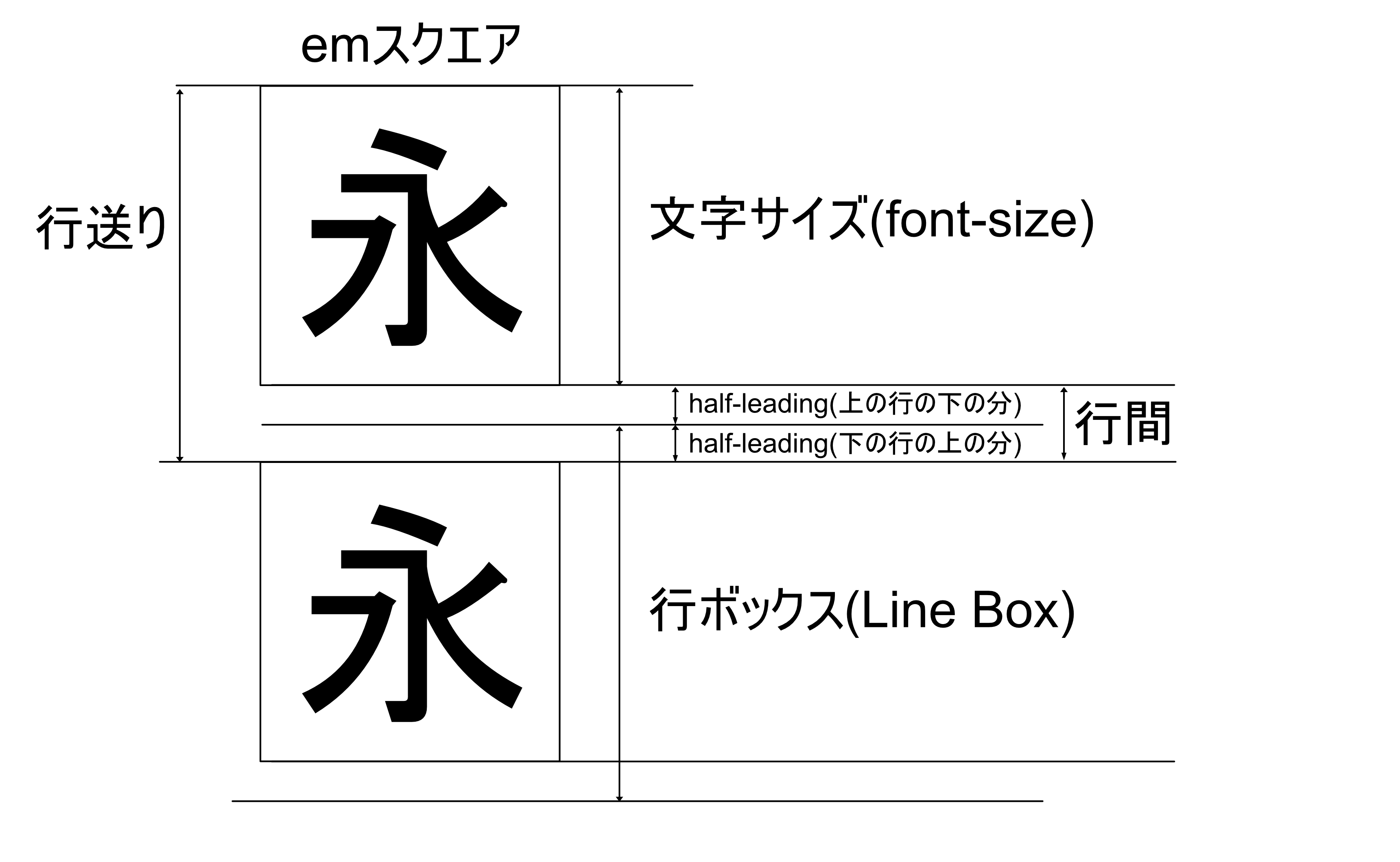 Webのテキスト表現 CSS - Qiita