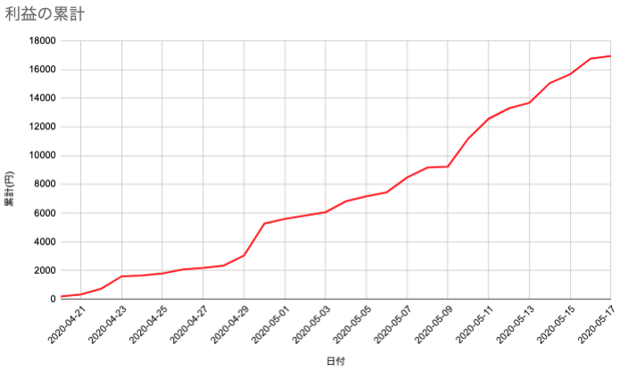 スクリーンショット 2020-05-17 13.51.44.png