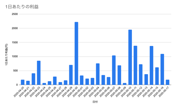 スクリーンショット 2020-05-17 13.51.36.png