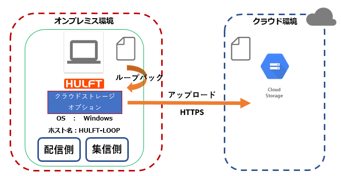 その他 Leidoz ドスパラ熊本浜線店 on X: 