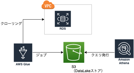 DataLake.png