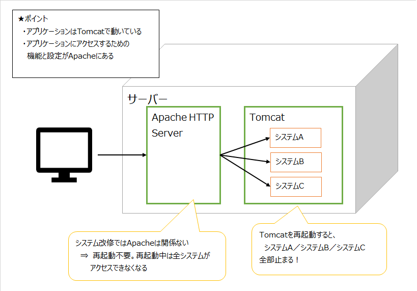 apacheとtomcat.png