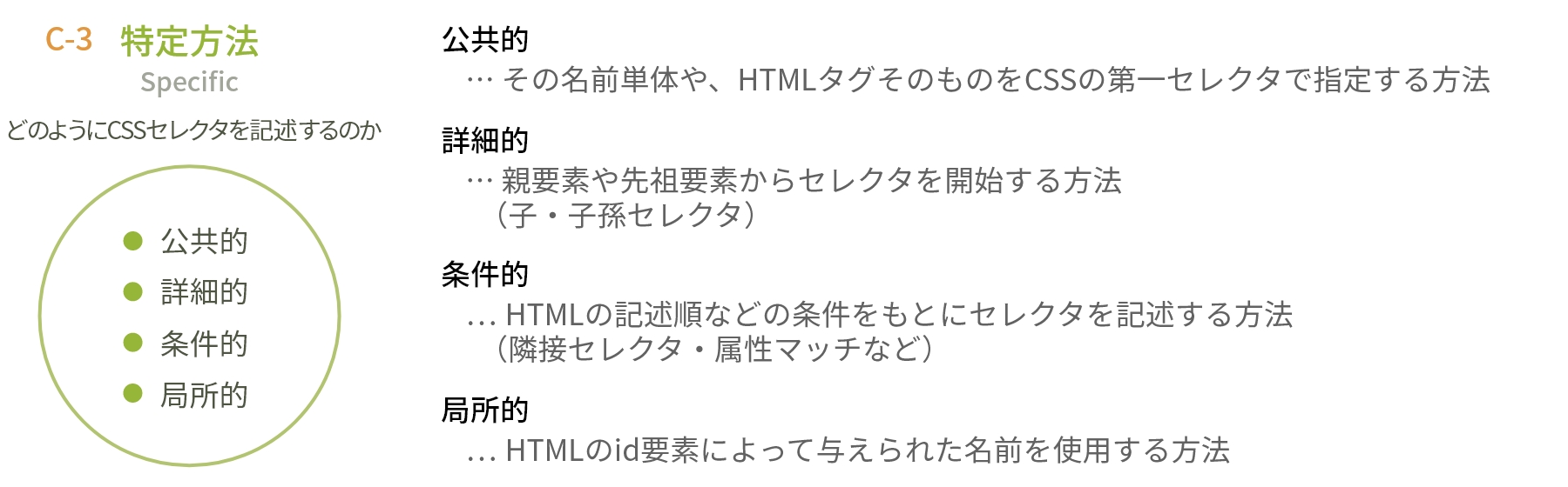 C-3・特定方法-詳細@2x.jpg