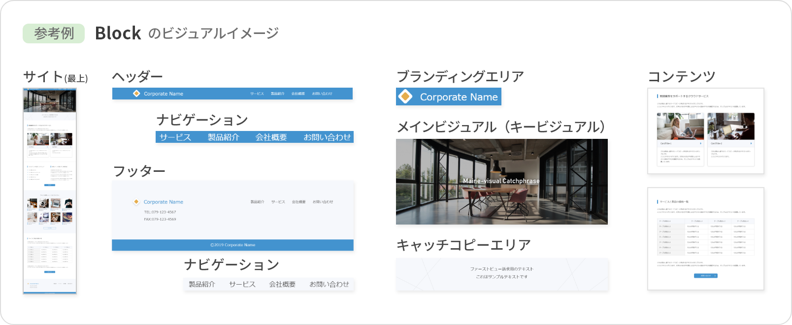 Blockのイメージ