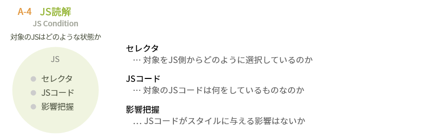 A-4・JS読解-詳細.png