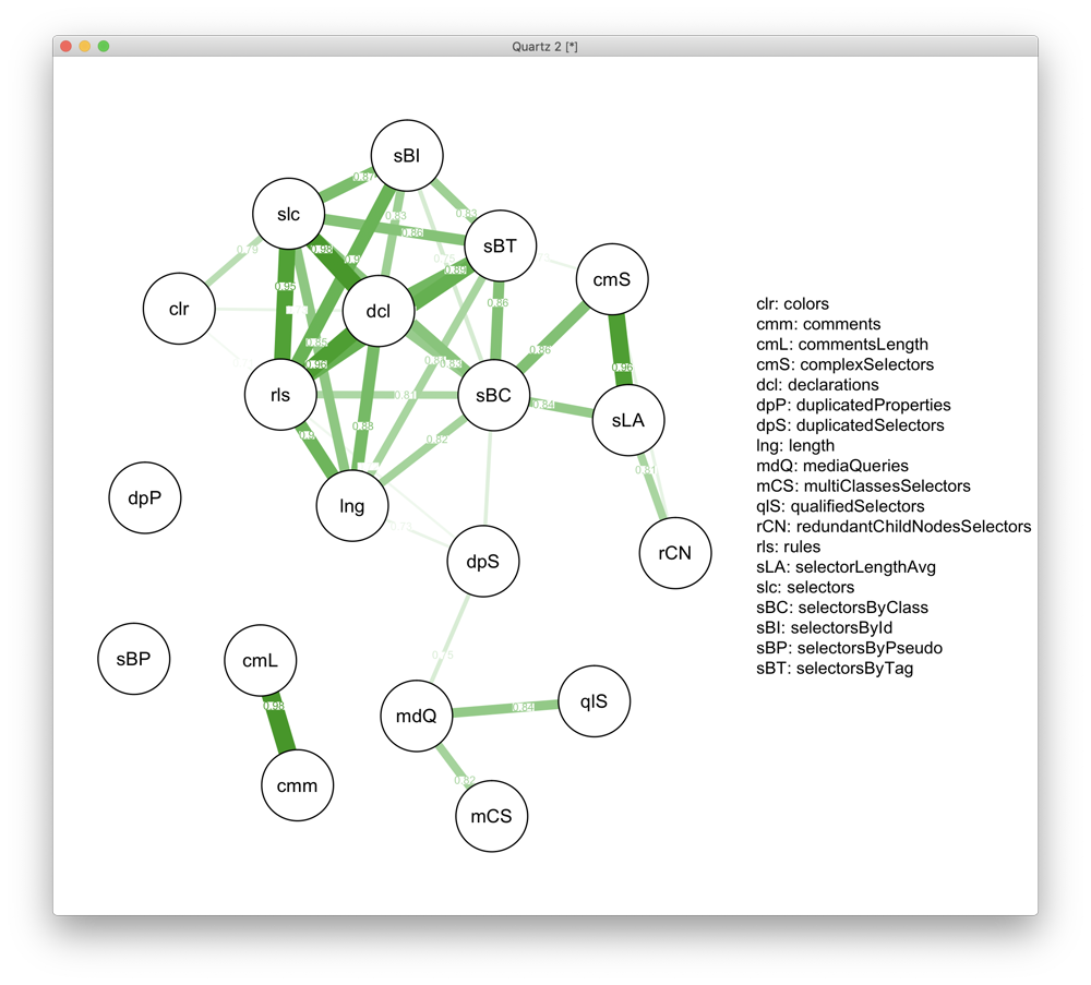 R qgraphでspringembeddedレイアウトのグラフを描く CSS Qiita