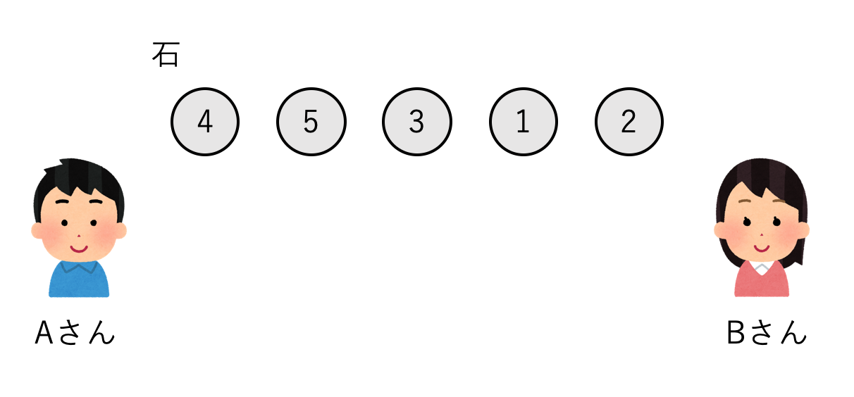 競プロ 必勝法の無い石取りゲームはpythonにやらせよう Qiita