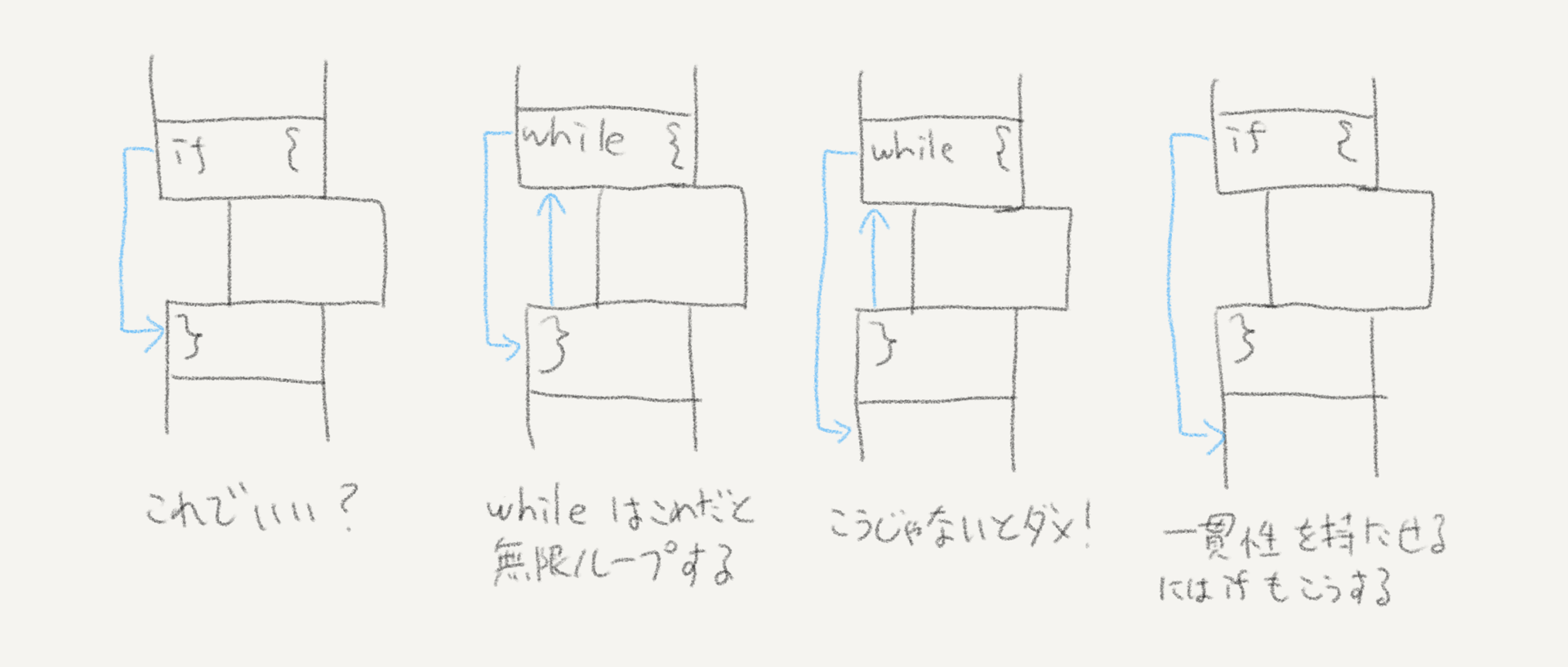 if の矢印の引き方