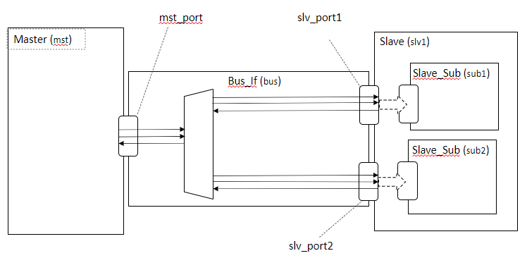 デザイン向け（論理合成可能）SystemVerilog記述 #HDL - Qiita