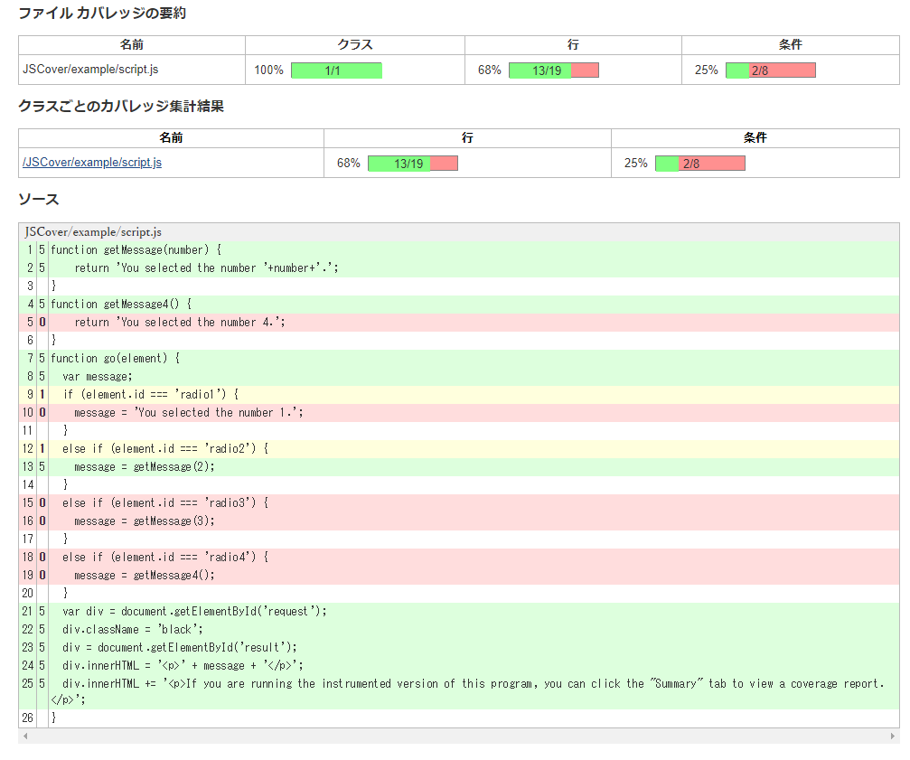 JavaScriptのカバレッジ計測ツール, JsCover テスト - Qiita