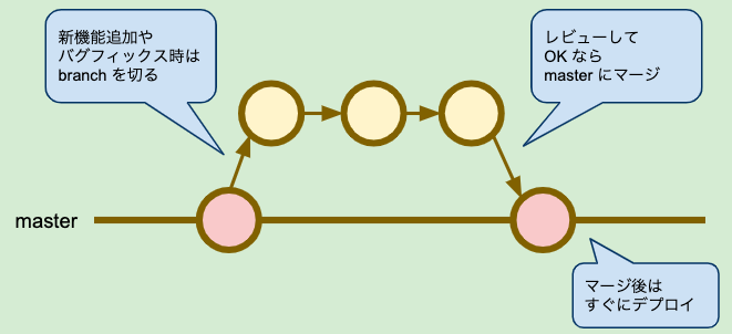 GitHubFlow.png