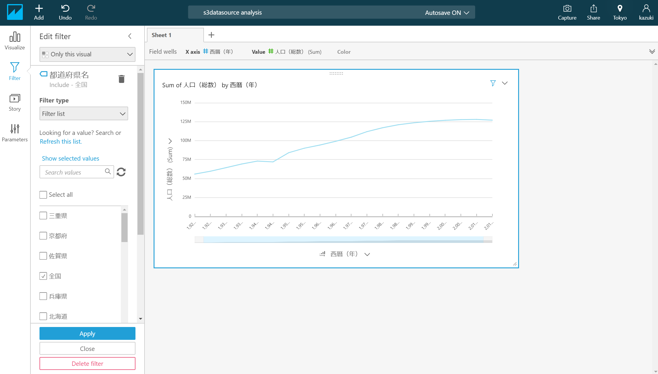 AWS S3のデータをQuicksightで表示する QuickSight Qiita