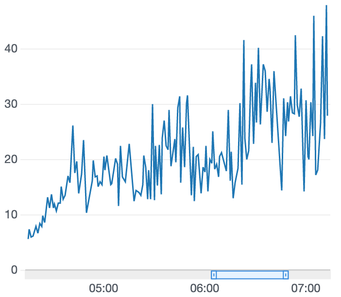 スクリーンショット 2019-05-14 17.55.35.png
