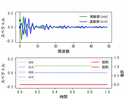 FDTD法の基礎 #Python - Qiita