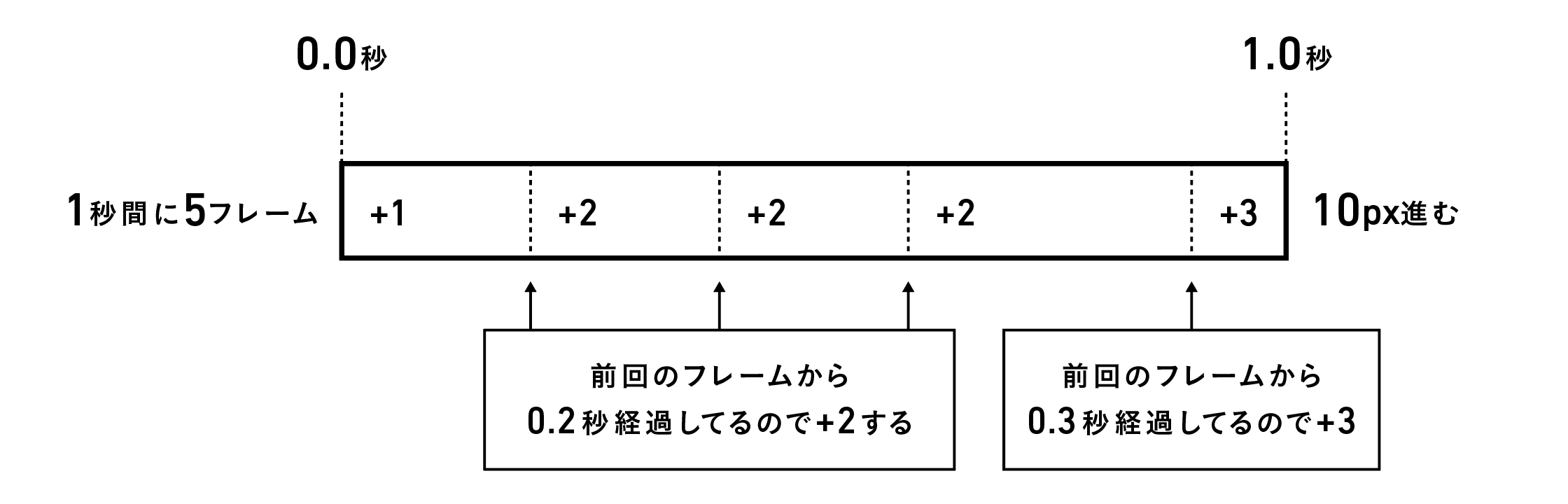 スクリーンショット 2019-08-27 10.33.36.png