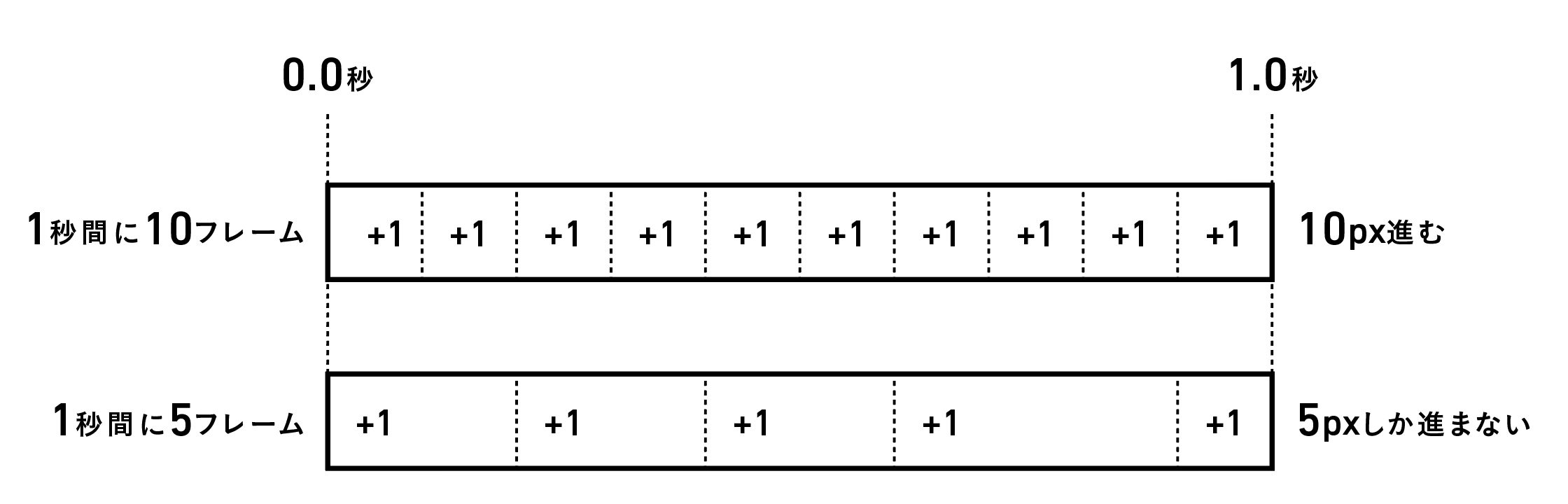 スクリーンショット 2019-08-27 10.33.01.png